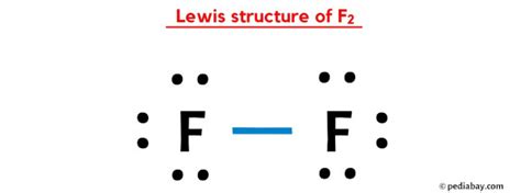 Electron dot structure of F2 .
